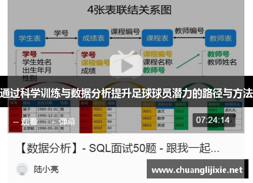 通过科学训练与数据分析提升足球球员潜力的路径与方法